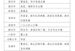 南岗村旧改爆料公告最新,揭秘项目亮点与居民期待