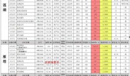 8月飞车最新爆料视频,速度与激情再升级，神秘新角色引期待