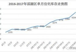 合肥爆料最新合肥房价,揭秘涨跌背后的市场真相