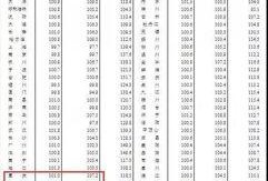 大姚房价最新爆料,涨跌动态一览无余