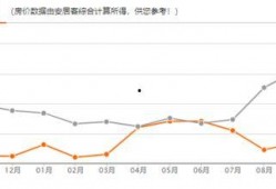 南宁房价最新爆料,涨跌动态与未来趋势一览