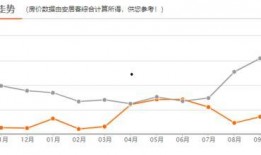 南宁房价最新爆料,涨跌动态与未来趋势一览